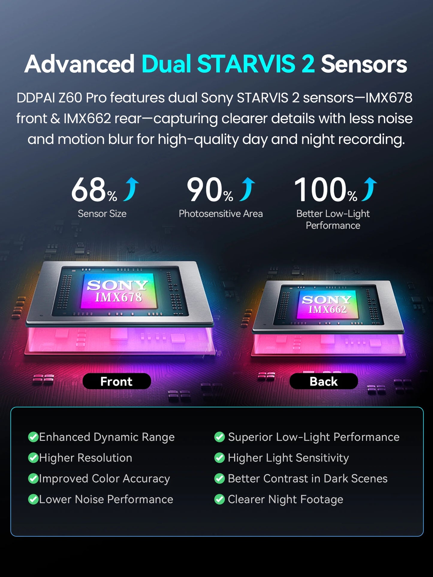 2025 New DDPAI 4K Dash Cam Z60 Pro Support Front and Rear Car Camera SONY STARVIS2 678 Sensor 5GHz Wi-Fi GPS ADAS Car DVR